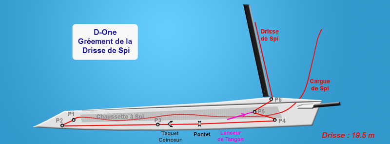 Gréement Drisse Spi